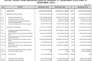 DPRD Kota Tangerang Soroti Serapan Anggaran dan Pendapatan Daerah Kota Tangerang
